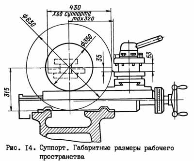 1м63ф101 Верстат токарно-гвинторізний. Габаритні розміри робочого простору